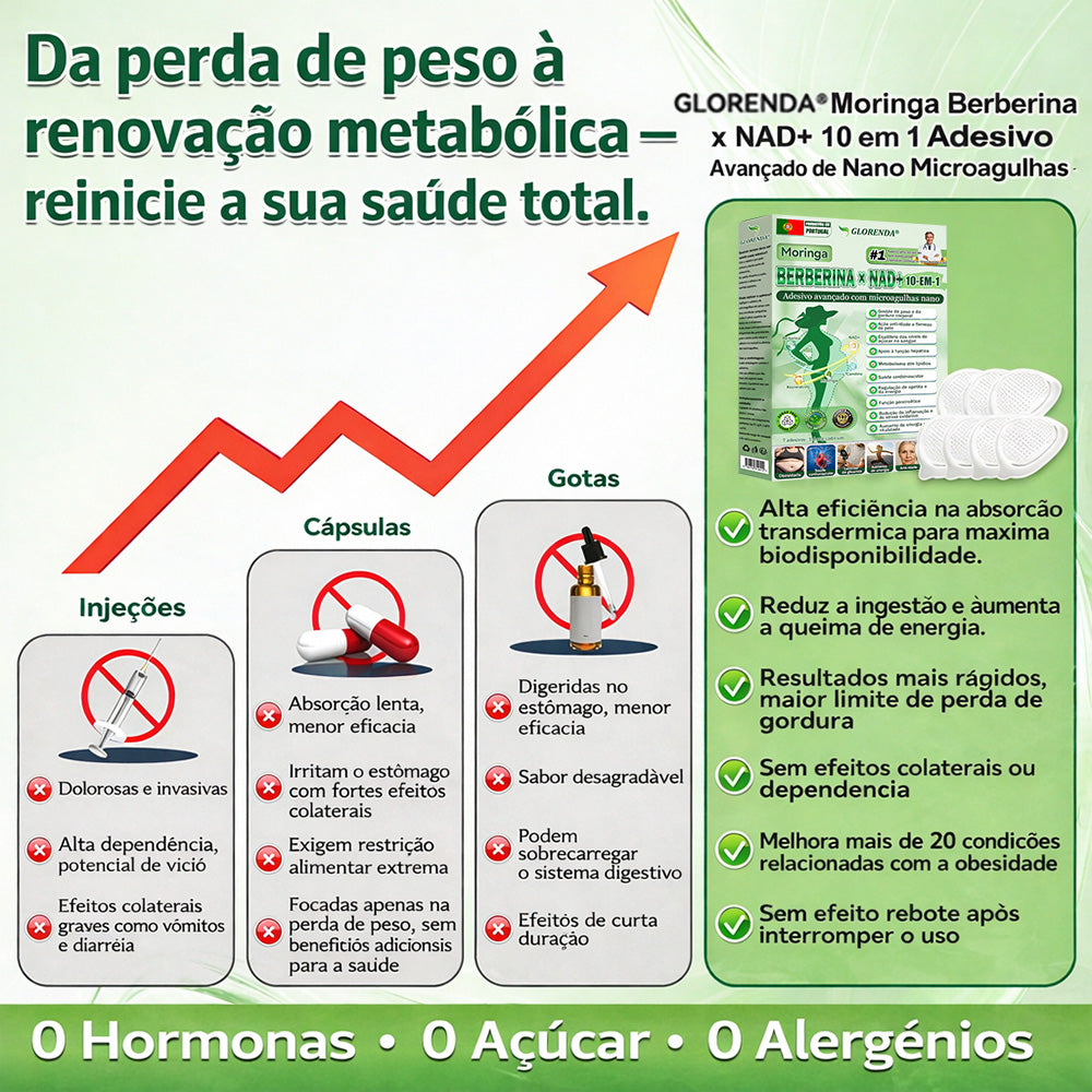 🏆𝑳𝒐𝒋𝒂 𝑶𝒇𝒊𝒄𝒊𝒂𝒍 | 🥼 𝑮𝑳𝑶𝑹𝑬𝑵𝑫𝑨® 𝑴𝒐𝒓𝒊𝒏𝒈𝒂 · 𝑩𝒆𝒓𝒃𝒆𝒓𝒊𝒏𝒂 × 𝑵𝑨𝑫+ 𝑨𝒅𝒆𝒔𝒊𝒗𝒐 𝑨𝒗𝒂𝒏ç𝒂𝒅𝒐 𝑵𝒂𝒏𝒐 𝑴𝒊𝒄𝒓𝒐𝒏𝒆𝒆𝒅𝒍𝒆 10 𝒆𝒎 1(Apenas uma vez por dia, mudanças visíveis em 7 dias)  ✅ Para obesidade, pele flácida, diabetes, apneia do sono, problemas nas articulações e muito mais
